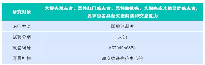 8月下旬临床试验汇总丨肺癌、乳腺癌、胃癌、结直肠癌及实体瘤等正在招募8.jpg