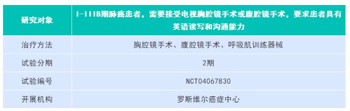 8月下旬临床试验汇总丨肺癌、乳腺癌、胃癌、结直肠癌及实体瘤等正在招募1.jpg