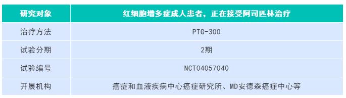 8月下旬临床试验汇总丨肺癌、乳腺癌、胃癌、结直肠癌及实体瘤等正在招募10.jpg