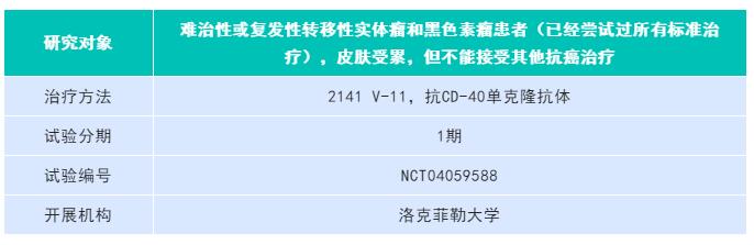 8月下旬临床试验汇总丨肺癌、乳腺癌、胃癌、结直肠癌及实体瘤等正在招募7.jpg