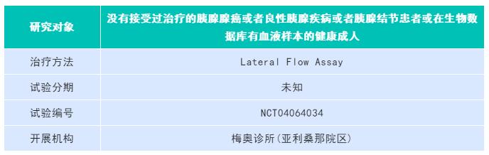 8月下旬临床试验汇总丨肺癌、乳腺癌、胃癌、结直肠癌及实体瘤等正在招募6.jpg