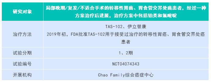 8月下旬临床试验汇总丨肺癌、乳腺癌、胃癌、结直肠癌及实体瘤等正在招募3.jpg