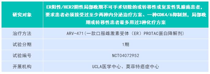 8月下旬临床试验汇总丨肺癌、乳腺癌、胃癌、结直肠癌及实体瘤等正在招募2.jpg