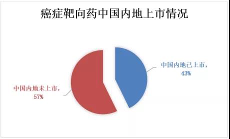 2021靶向药大全.jpg