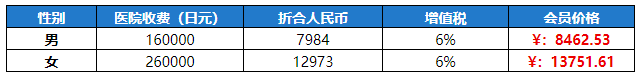 开云体育app官方版下载安卓
 基础1日体检 体检套餐费用