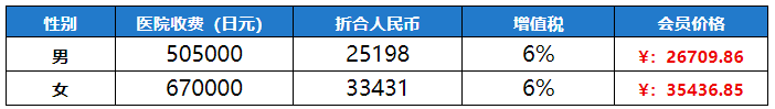 开云体育app官方版下载安卓
 周末包场2日体检 体检套餐费用