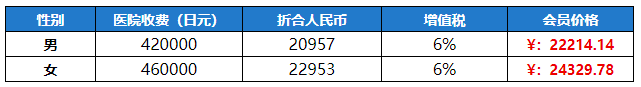 开云体育app官方版下载安卓
 住院2日体检 体检套餐费用