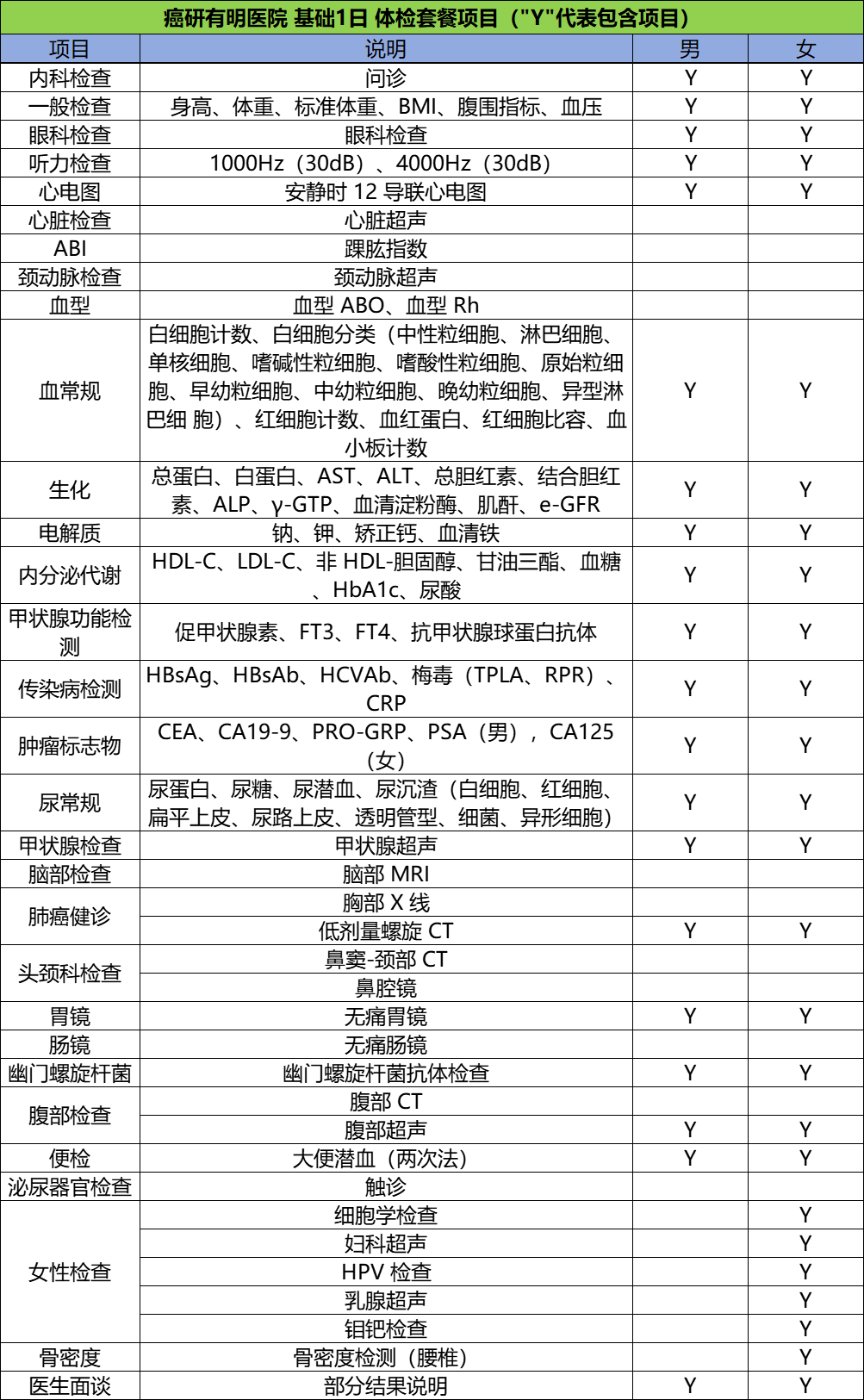 开云体育app官方版下载安卓
 基础1日 体检套餐项目
