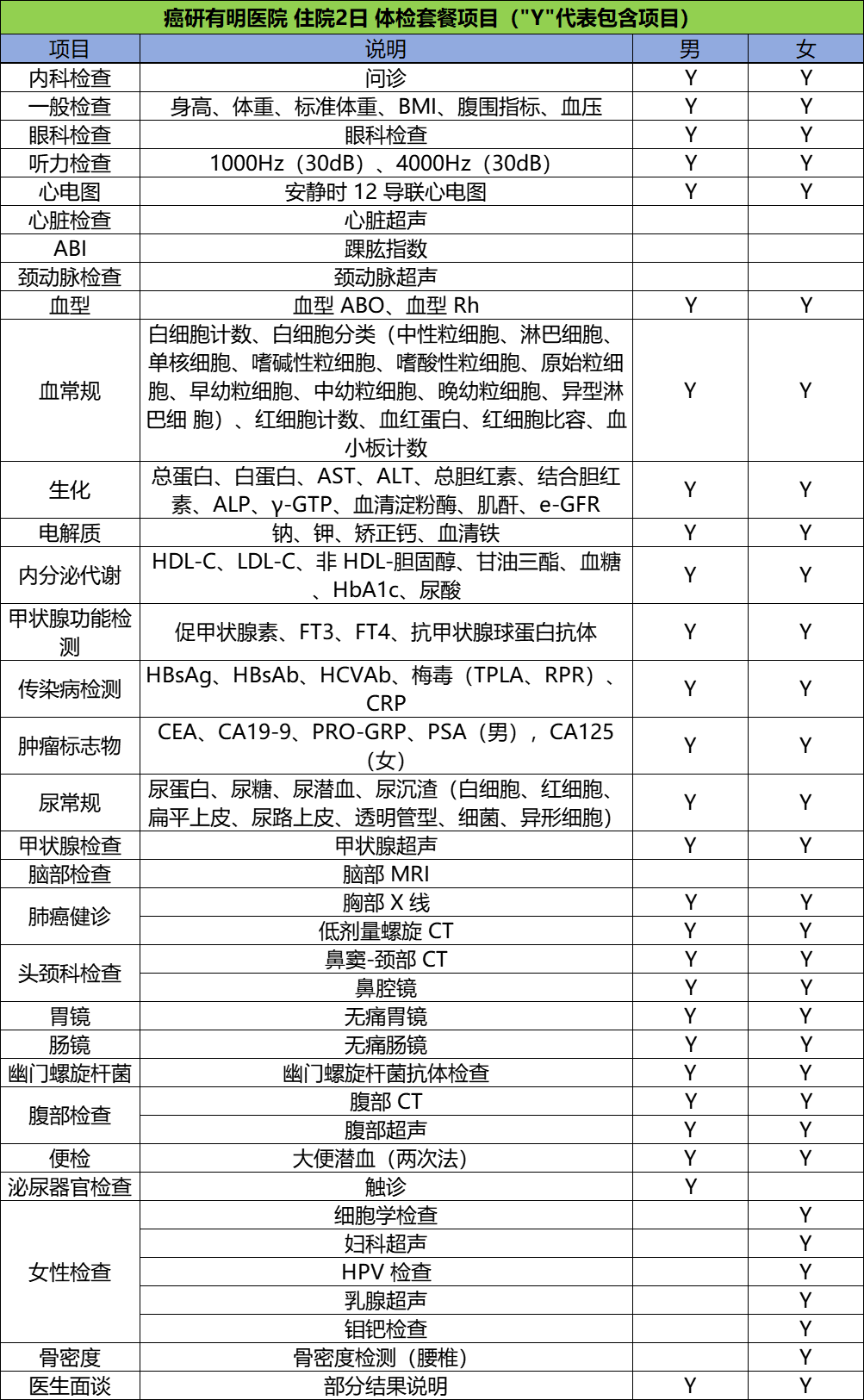 开云体育app官方版下载安卓
 住院2日 体检套餐项目