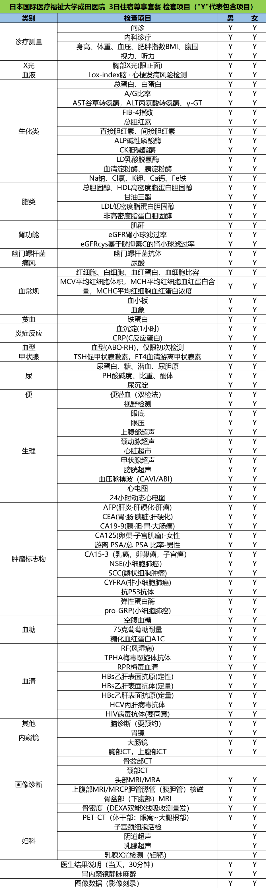 国际医疗福祉大学成田医院 3日住宿尊享体检 体检套餐项目