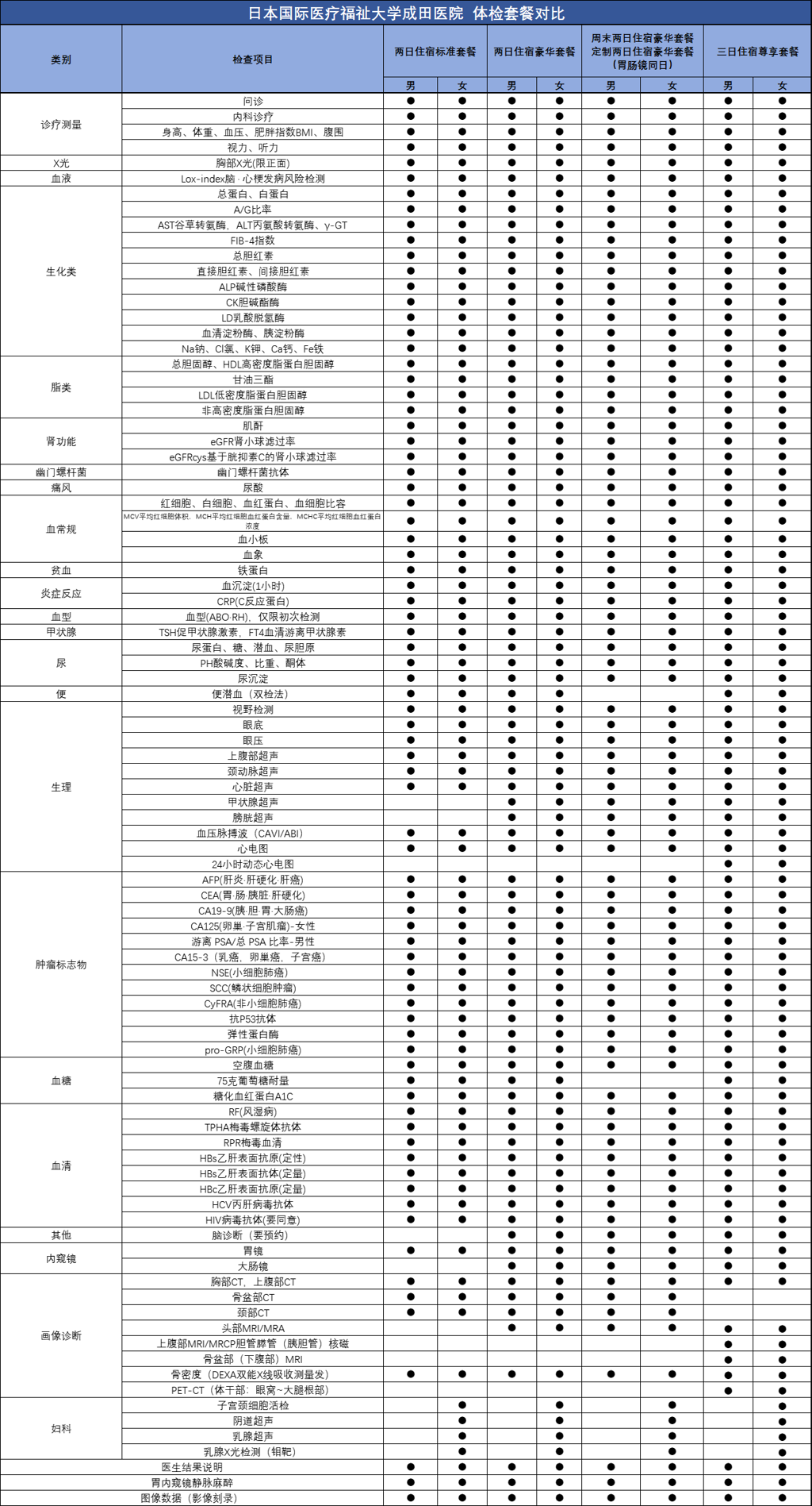 成田套餐.png 成田套餐.png