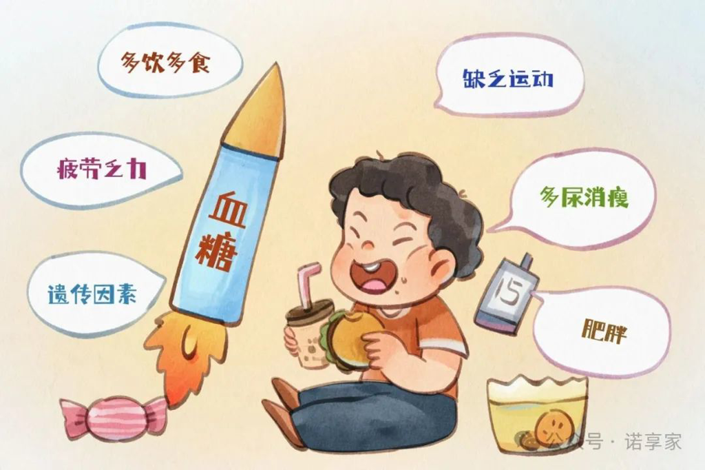 糖尿病