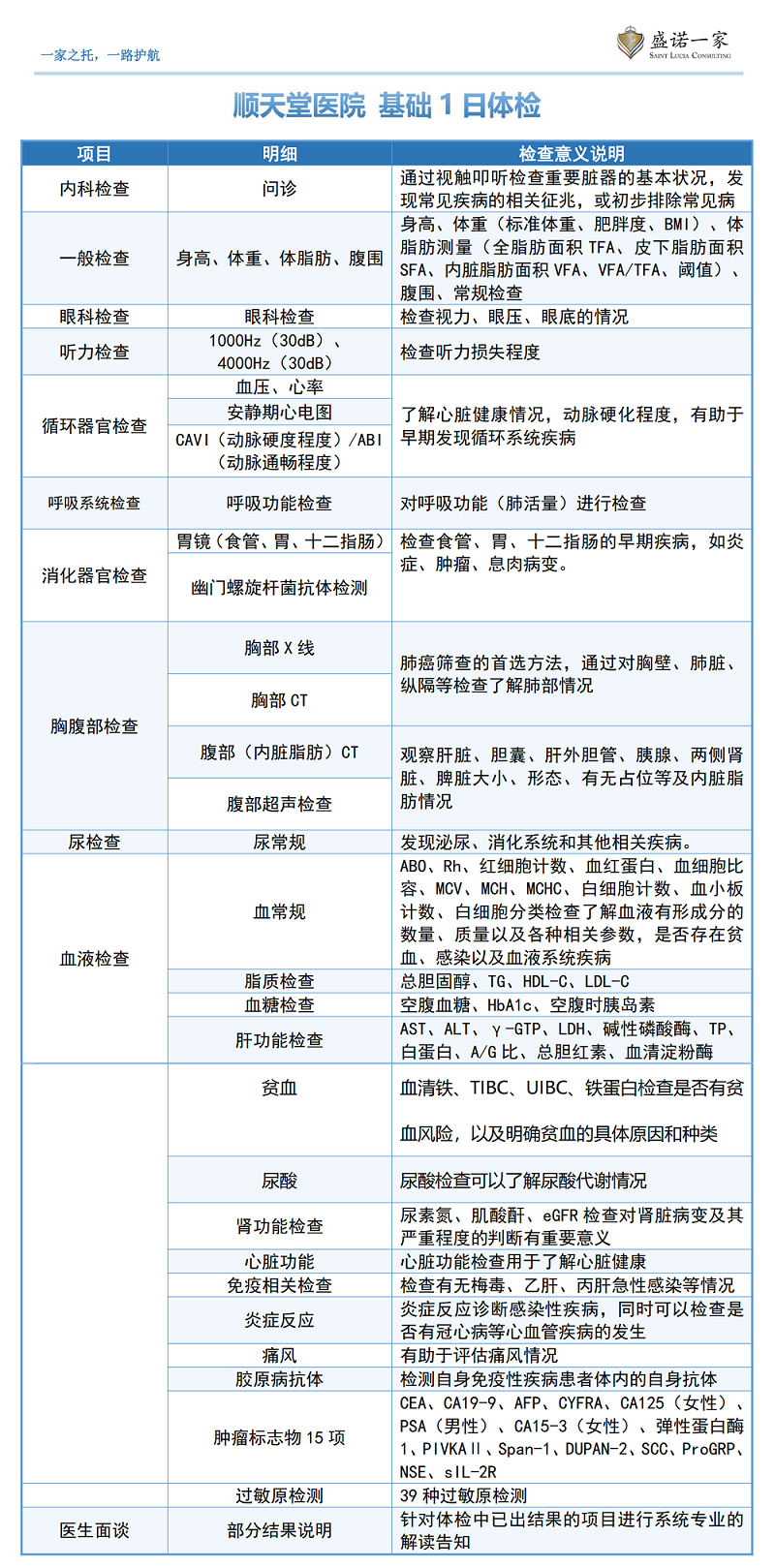 顺天堂医院 基础1日套餐_00.png 顺天堂医院 基础1日套餐_00.png