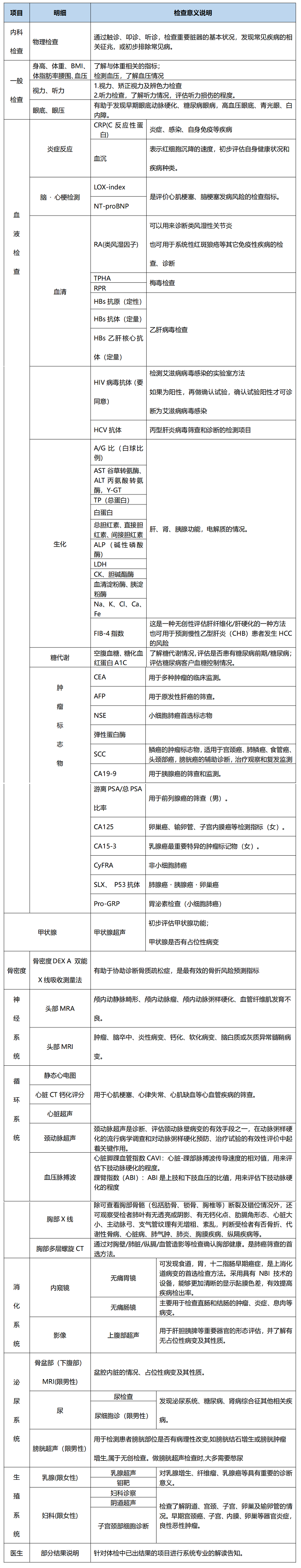 成田医院 1日标准套餐_00.png